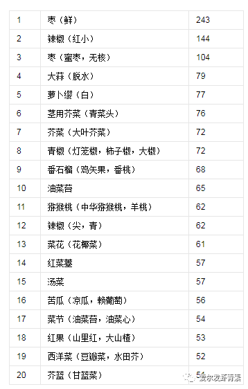 爱尔发虾青素