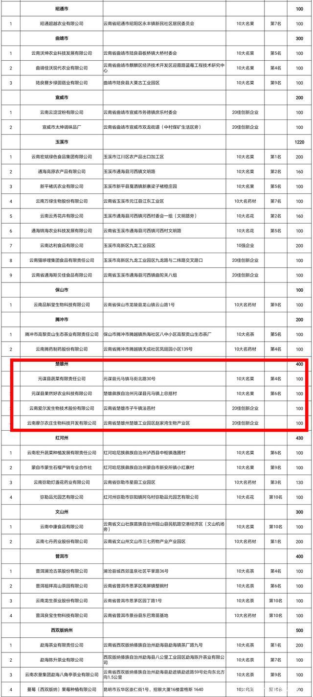 云南爱尔发虾青素