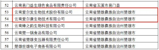 云南爱尔发生物技术股份有限公司,云南爱尔发,爱尔发,爱尔发虾青素,虾青素,云南虾青素