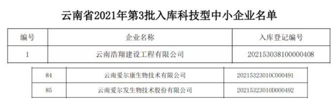 云南爱尔发生物技术股份有限公司,云南爱尔发,爱尔发,爱尔发虾青素,虾青素,爱尔康,云南爱尔康,爱尔康虾青素,云南虾青素,虾青素价格