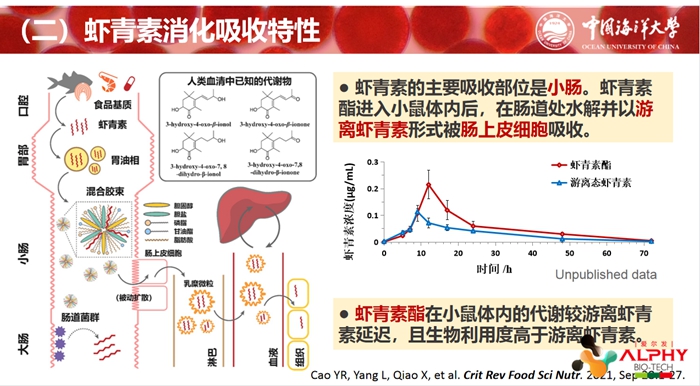 云南爱尔发生物技术股份有限公司,云南爱尔发,爱尔发,爱尔发虾青素,虾青素,虾青素研讨会