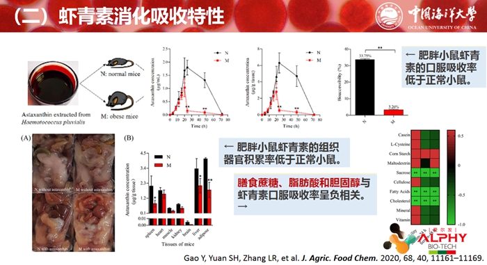 云南爱尔发生物技术股份有限公司,云南爱尔发,爱尔发,爱尔发虾青素,虾青素,虾青素研讨会