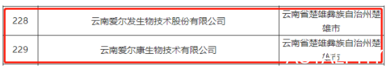 云南爱尔发、云南爱尔康入选2022年第1批拟入库国家科技型中小企业名单 云南爱尔发生物技术股份有限公司,云南爱尔发,爱尔发,爱尔发虾青素,虾青素